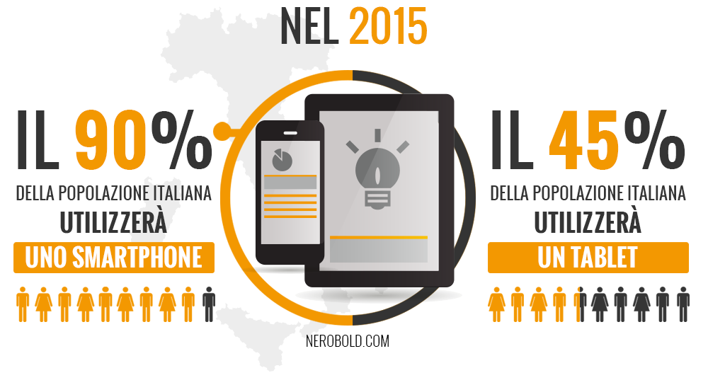 Infografica Tablet Smartphone