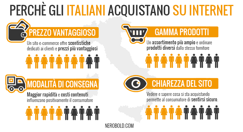 Infografica e-commerce