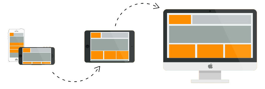 Mobile First
